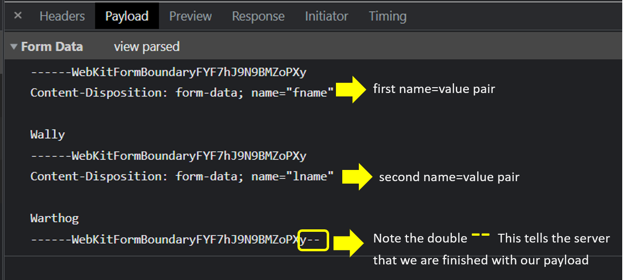 Body of an HTTP request using Boundary